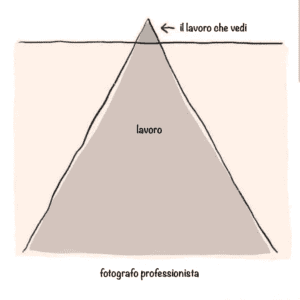 Un iceberg di esperienze